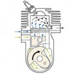 Stihl 2-mix motor
